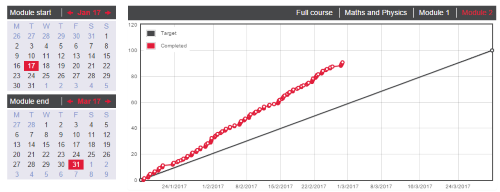 atpl month 9